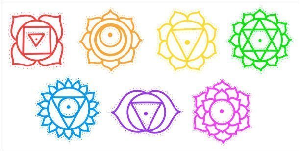 chakras